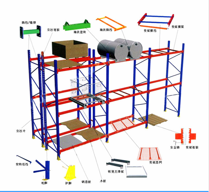 重型仓储货架